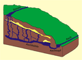 Схема подземного водотока между реками Дунай и Ах