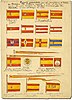 III. Carlos'a sunulan 12 farklı bayrak tasarımı çizimleri