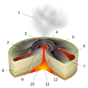 Havajská erupce