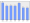 Evolucion de la populacion 1962-2008