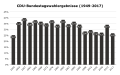 Vorschaubild der Version vom 23:11, 5. Feb. 2021