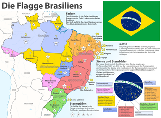 Elemente der Flagge Brasiliens