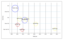 Game class vs 6 in maximum point blank range