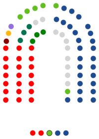 Cortes de Aragón - XI legislatura 2.png