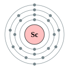 Configuració electrònica de Escandi