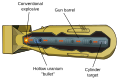 Gun-type fission weapon diagram