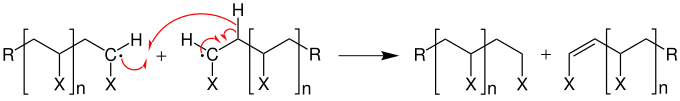 Mechanismus der Abbruchsreaktion durch Disproportionierung bei einer radikalischen Kettenpolymerisation