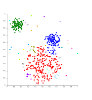 Single-linkage on Gaussian data. At 35 clusters, the biggest cluster starts fragmenting into smaller parts, while before it was still connected to the second largest due to the single-link effect.