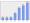 Evolucion de la populacion 1962-2008