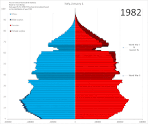 Възрастова структура на населението в периода 1982–1991 г.