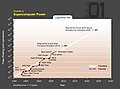 Crescimento exponencial do poder do supercomputador