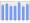 Evolucion de la populacion 1962-2008