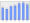 Evolucion de la populacion 1962-2008