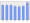 Evolucion de la populacion 1962-2008