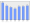 Evolucion de la populacion 1962-2008