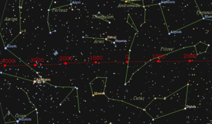 Precessional movement of the axis (left), precession of the equinox in relation to the distant stars (middle), and the path of the north celestial pole among the stars due to the precession. Vega is the bright star near the bottom (right).