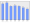 Evolucion de la populacion 1962-2008