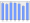 Evolucion de la populacion 1962-2008