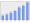 Evolucion de la populacion 1962-2008