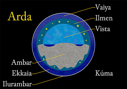 A diagram of a version of Tolkien's flat-earth cosmology