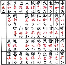 pôvod vzniku hiraganových symbolov prostredníctvom kaligrafického trávnatého štýlu