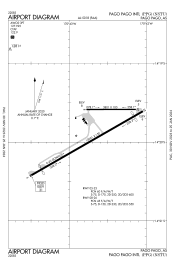 FAA airport diagram