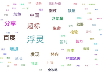 The word/tag clouds associated with Baidu Baike based on the microblog posts from both Sina Weibo and Twitter around 2011 (original)