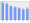 Evolucion de la populacion 1962-2008