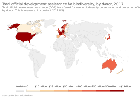 Total official development assistance for biodiversity, by donor in 2017