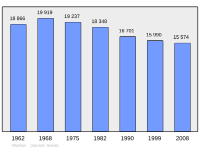 Referanse: INSEE