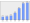 Evolucion de la populacion 1962-2008