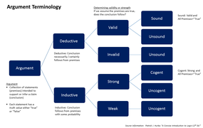 Inductive reasoning