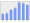 Evolucion de la populacion 1962-2008