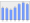 Evolucion de la populacion 1962-2008