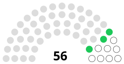 Eleições para o Conselho Popular do Turcomenistão em 2021
