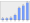 Evolucion de la populacion 1962-2008