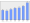 Evolucion de la populacion 1962-2008