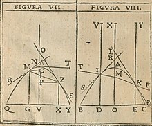 Two illustrations from Lo Speccio Ustorio, demonstrating two principles of reflection of light on the surface of a parabola.