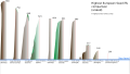 Comparison of cliffs in Europe