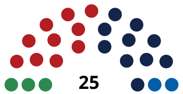 Liechtenstein Landtag 2021