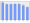 Evolucion de la populacion 1962-2008