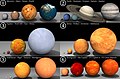 Image 14 Order of magnitude Image credit: Dave Jarvis An illustration of relative astronomical orders of magnitude, starting with the terrestrial planets of the Solar System in image 1 (top left) and ending with the largest known star, VY Canis Majoris, at the bottom right. The biggest celestial body in each image is shown on the left of the next frame. More selected pictures