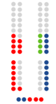 Cortes de Castilla-La Mancha  17   PSCM-PSOE  12   PP-CLM  4   Vox