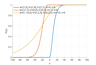 Generalized chi-square cumulative distribution function