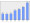 Evolucion de la populacion 1962-2008