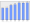 Evolucion de la populacion 1962-2008