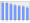 Evolucion de la populacion 1962-2008