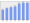 Evolucion de la populacion 1962-2008