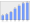 Evolucion de la populacion 1962-2008