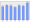 Evolucion de la populacion 1962-2008